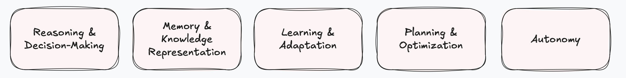 Cognitive Foundations