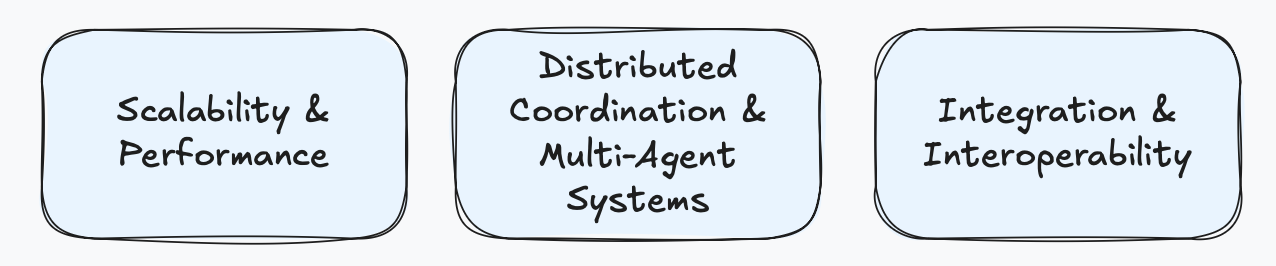 Scalability, Coordination, and Distributed Systems
