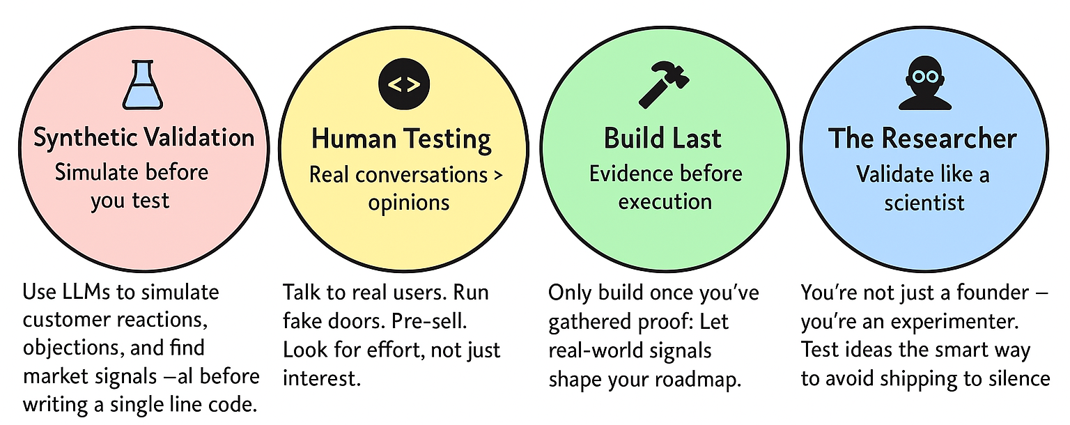 Startup Lab Concepts
